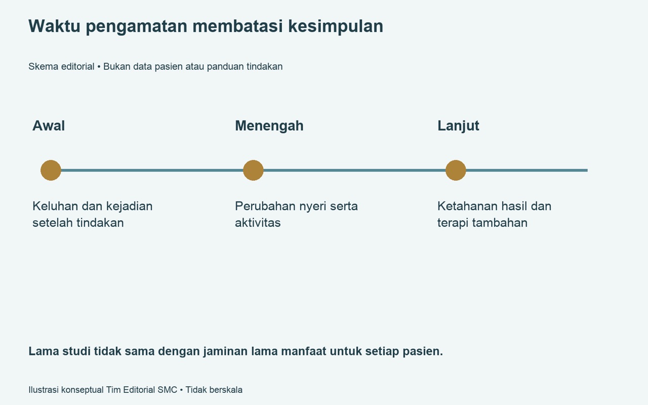 Berapa lama hasil suntikan SVF diamati dalam penelitian