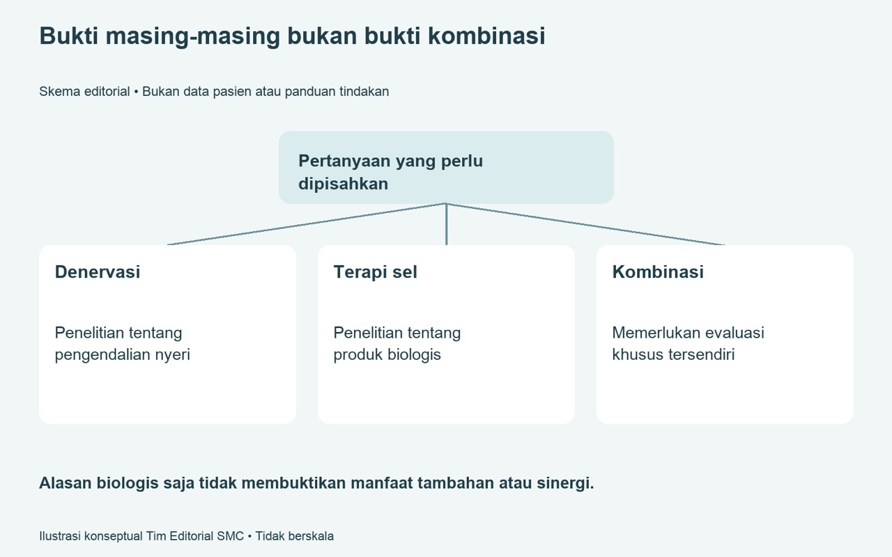 LKD dan SVF — apakah ada bukti penggunaan bersama atau baru alasan biologis