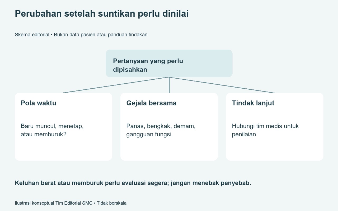 Lutut panas atau bengkak setelah suntikan — kapan perlu evaluasi segera