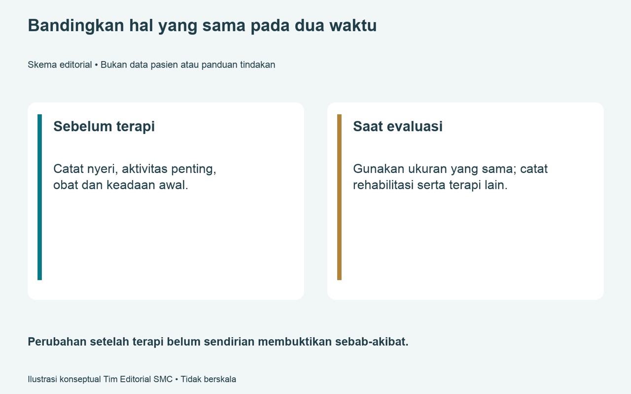 Mengapa hasil pasien yang sama perlu dibandingkan sebelum dan sesudah terapi