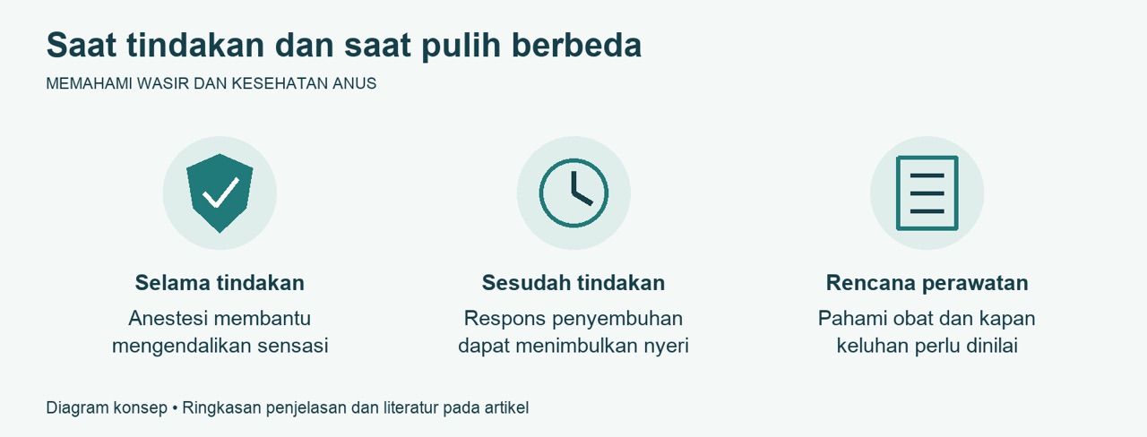 Nyeri Setelah Laser Wasir dan Peran Anestesi