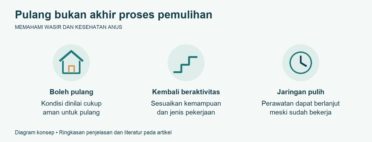Pemulihan Setelah LHP Biolitec dan Waktu Kembali Beraktivitas
