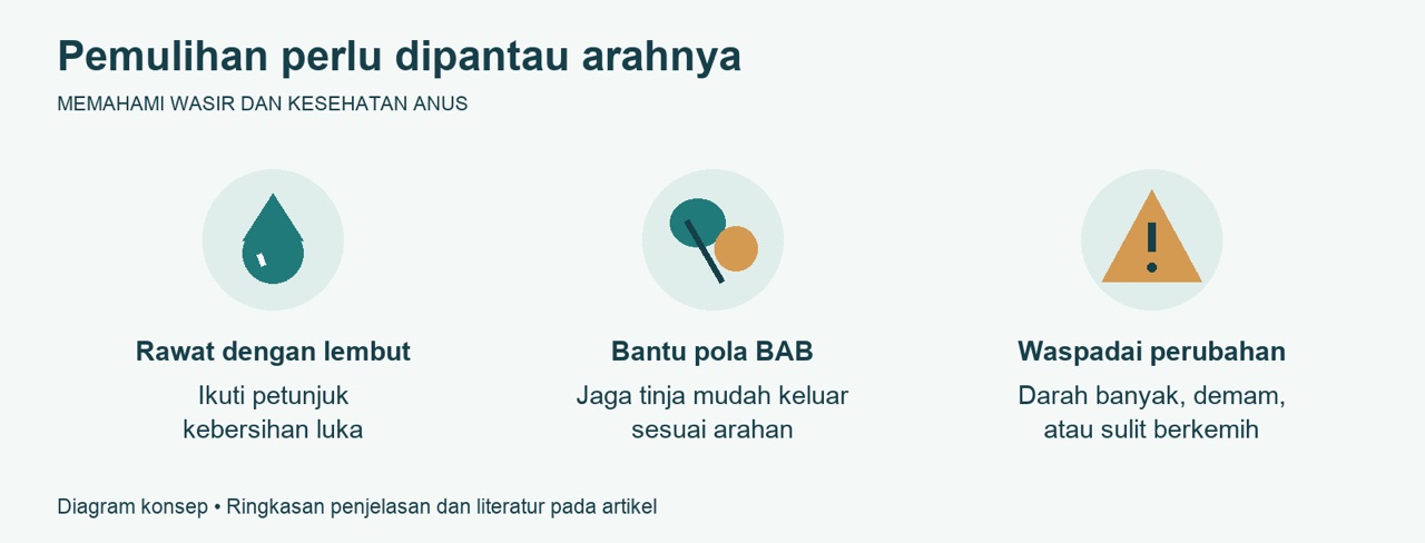 Perawatan Luka dan BAB Setelah Tindakan Wasir