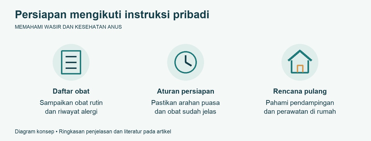 Persiapan Sebelum Tindakan Wasir