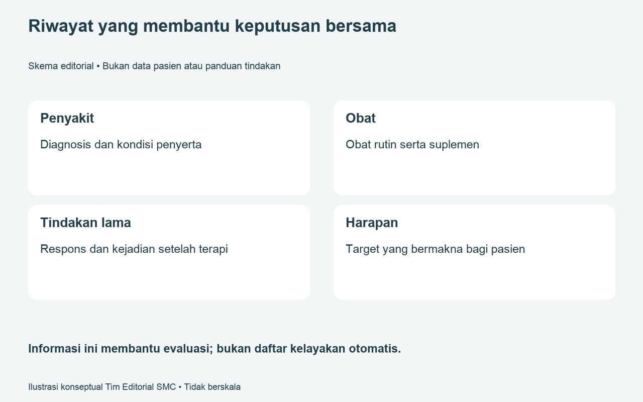 Sebelum suntikan SVF — riwayat kesehatan apa yang perlu dibahas