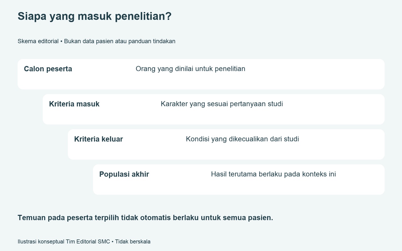 Siapa yang diteliti dalam uji klinis SVF lutut dan siapa yang tidak