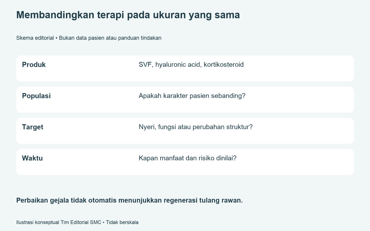 SVF dibanding hyaluronic acid dan steroid — apakah tujuan terapinya sama