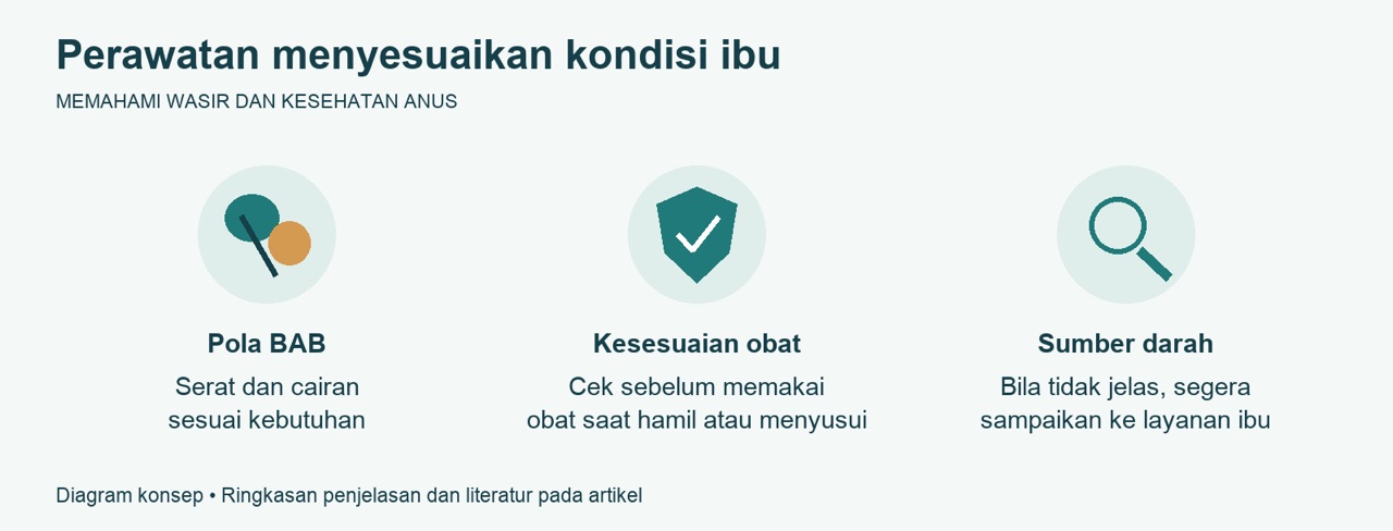 Wasir atau Ambeien Saat Hamil dan Kapan Perlu Diperiksa