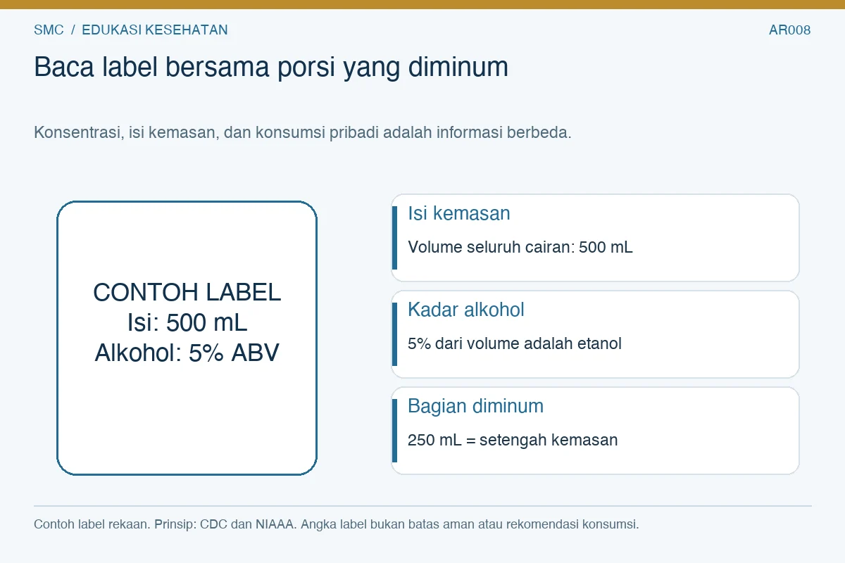 Label rekaan 500 mL dan 5% ABV dibandingkan dengan konsumsi pribadi 250 mL, yakni setengah kemasan.