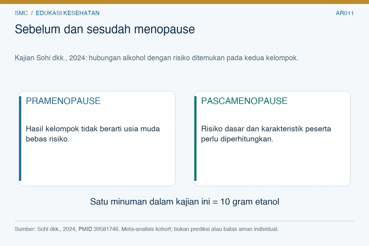 Panel pramenopause dan pascamenopause menjelaskan temuan kelompok dalam kajian Sohi 2024, dengan satu minuman penelitian setara 10 gram etanol.