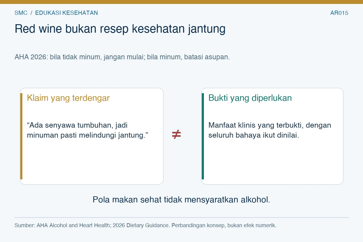 Perbandingan klaim senyawa tumbuhan dalam red wine dengan kebutuhan bukti manfaat klinis dan penilaian seluruh bahaya.