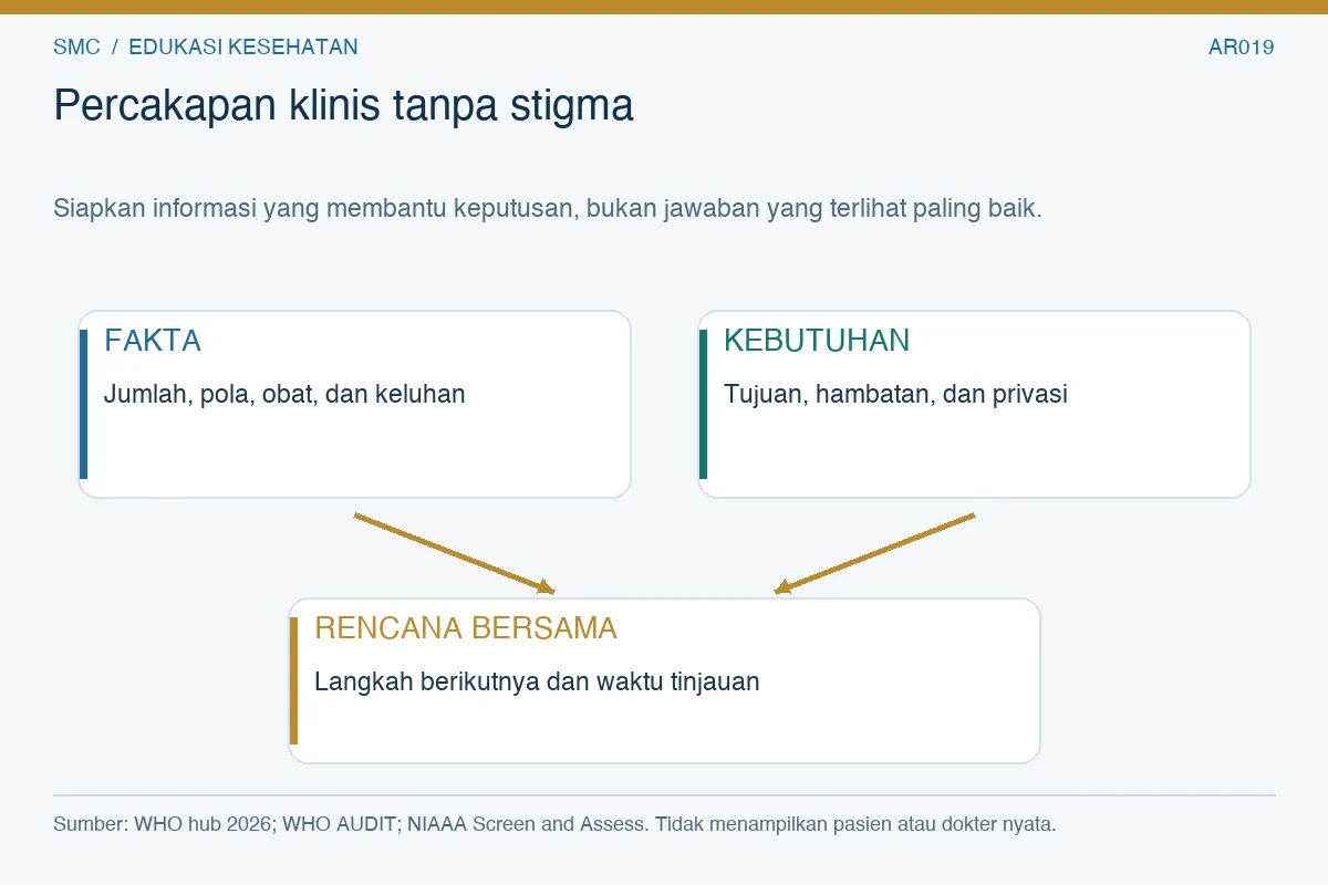 Fakta konsumsi dan kebutuhan pribadi bertemu dalam rencana konsultasi bersama tanpa stigma.