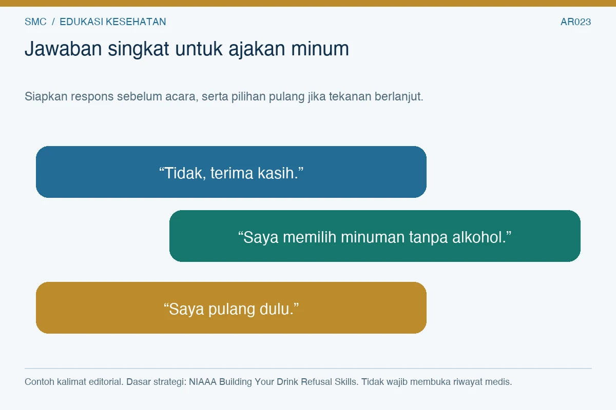 Tiga contoh respons ajakan minum: menolak dengan sopan, memilih tanpa alkohol, dan mengakhiri kehadiran.