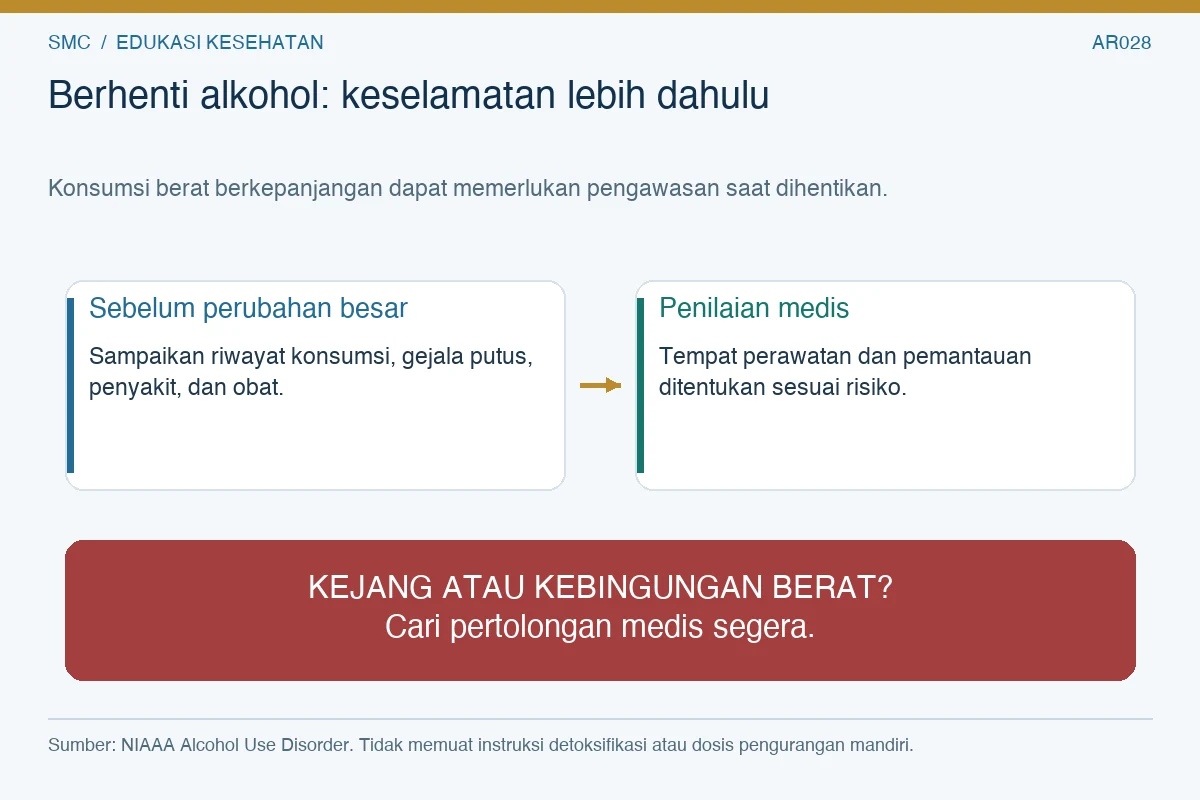 Alur penilaian medis sebelum perubahan besar pada konsumsi berat, dengan tanda bahaya kejang atau kebingungan berat.