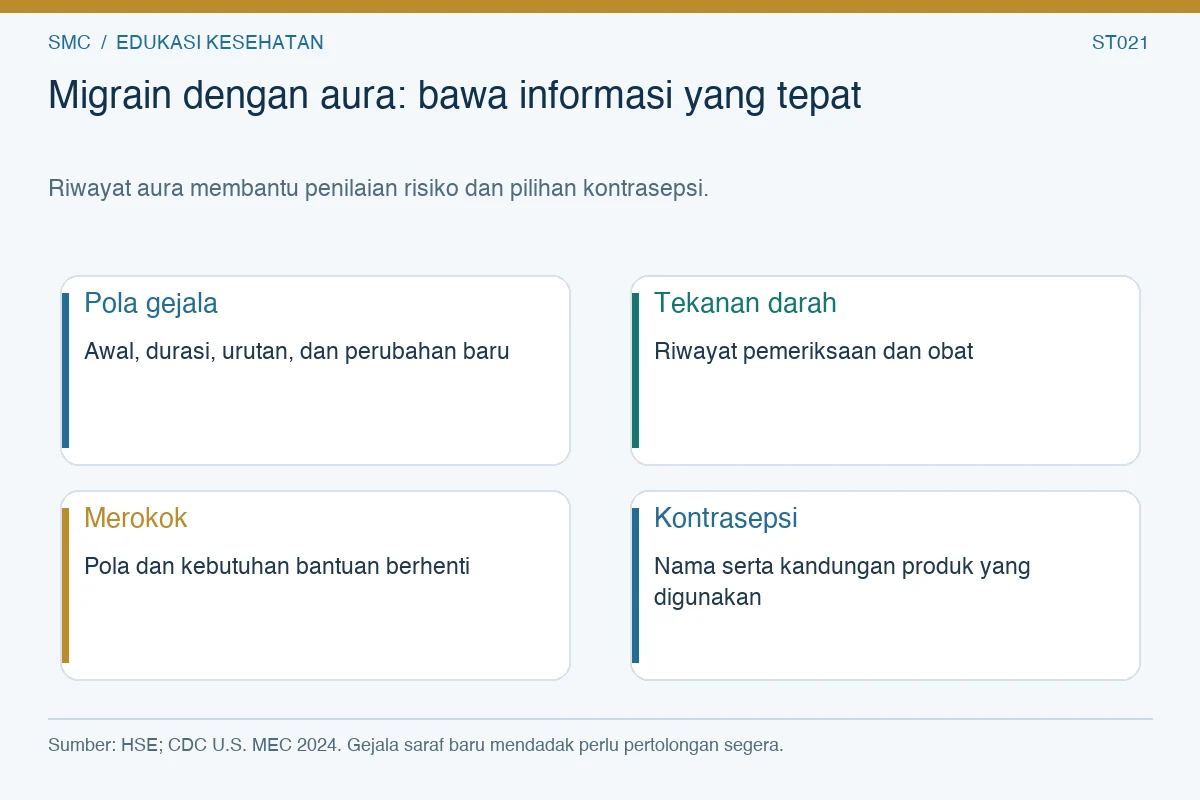 Migrain dengan aura: bawa informasi yang tepat. Pola gejala: Awal, durasi, urutan, dan perubahan baru Tekanan darah: Riwayat pemeriksaan dan obat Merokok: Pola dan kebutuhan bantuan berhenti Kontrasepsi: Nama serta kandungan produk yang digunakan