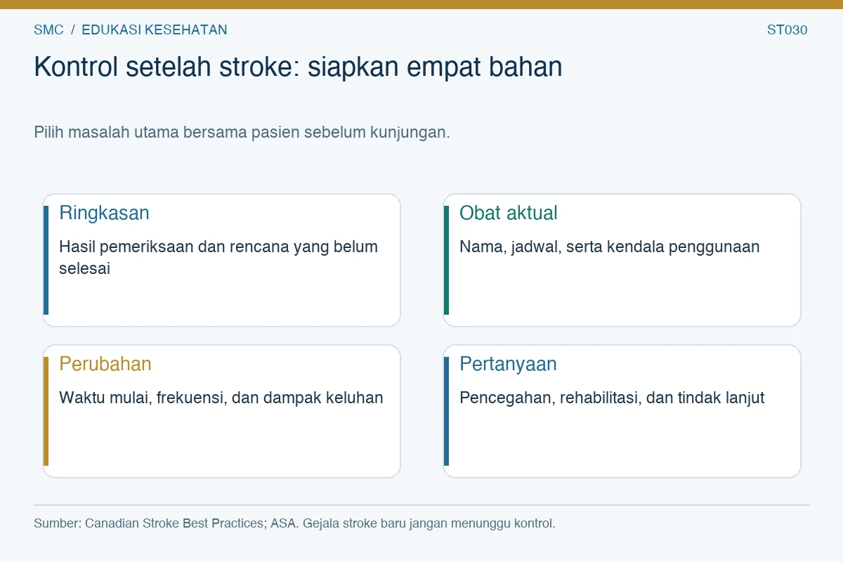 Kontrol setelah stroke: siapkan empat bahan. Ringkasan: Hasil pemeriksaan dan rencana yang belum selesai Obat aktual: Nama, jadwal, serta kendala penggunaan Perubahan: Waktu mulai, frekuensi, dan dampak keluhan Pertanyaan: Pencegahan, rehabilitasi, dan tindak lanjut